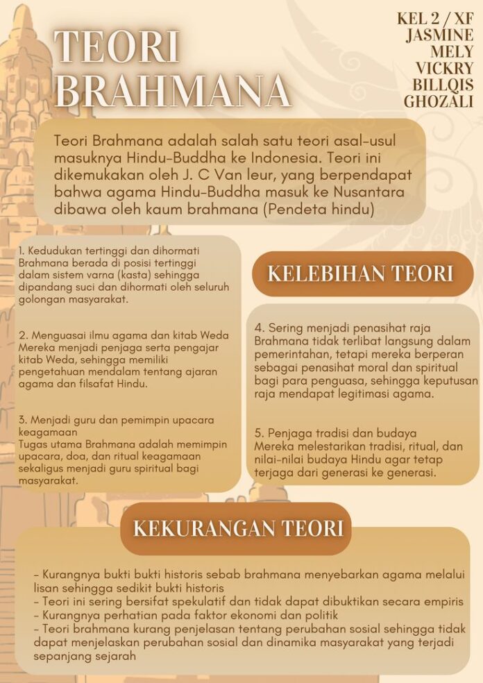 Kelebihan Teori Brahmana: Penjelasan Lengkap, Sejarah, dan Alasan Teori Ini Banyak Diterima
