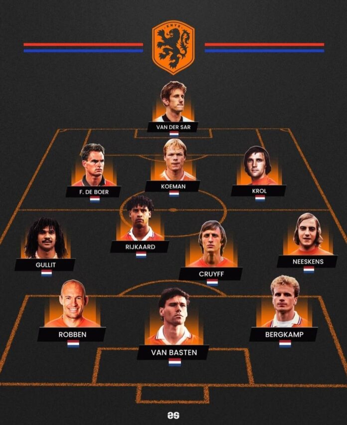 Susunan Pemain Timnas Belanda vs Tim Nasional Sepak Bola Inggris: Line Up dan Analisis Euro 2024